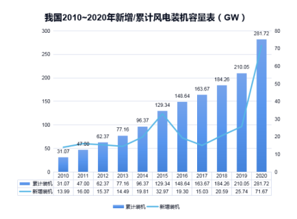 乐动在线注册防雷浅析雷电对风电机组的危害